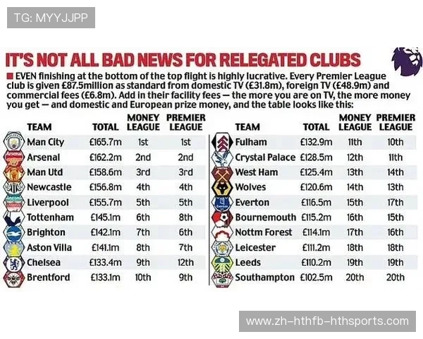 英超降级球队的数量及其对联赛的影响分析